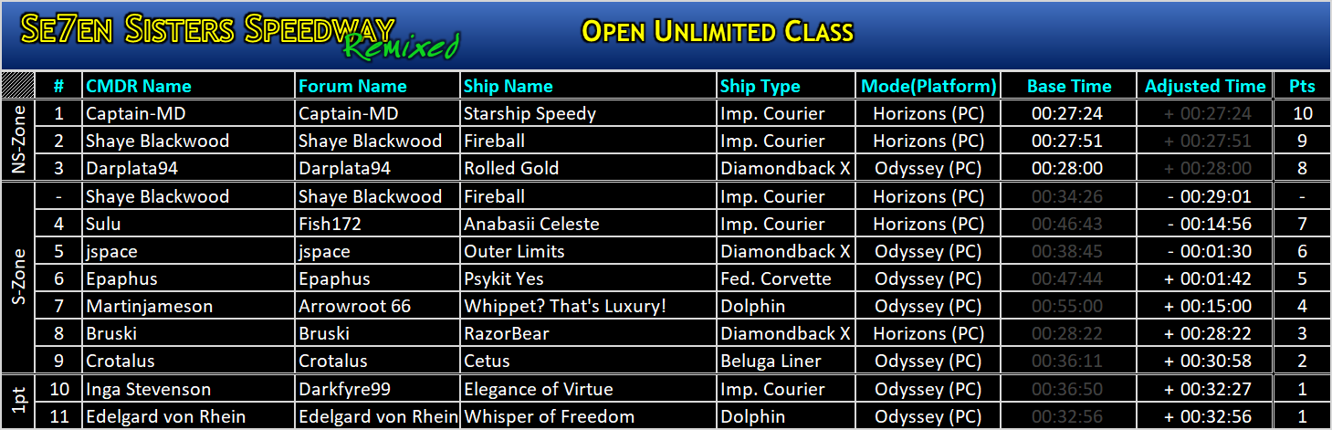 Seven Sisters Speedway (8 Ball) unlimited results