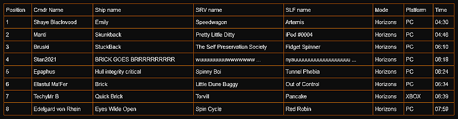 Lavecon Lockdown Challenge Horizons results