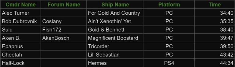 Thargoid Structure Scramble results (Regulation)