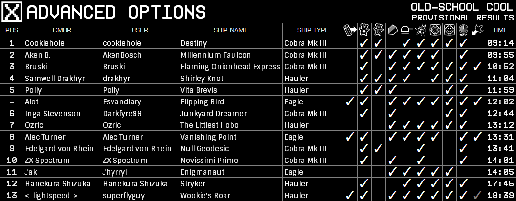 Advanced Options Results: Old-School Cool Class