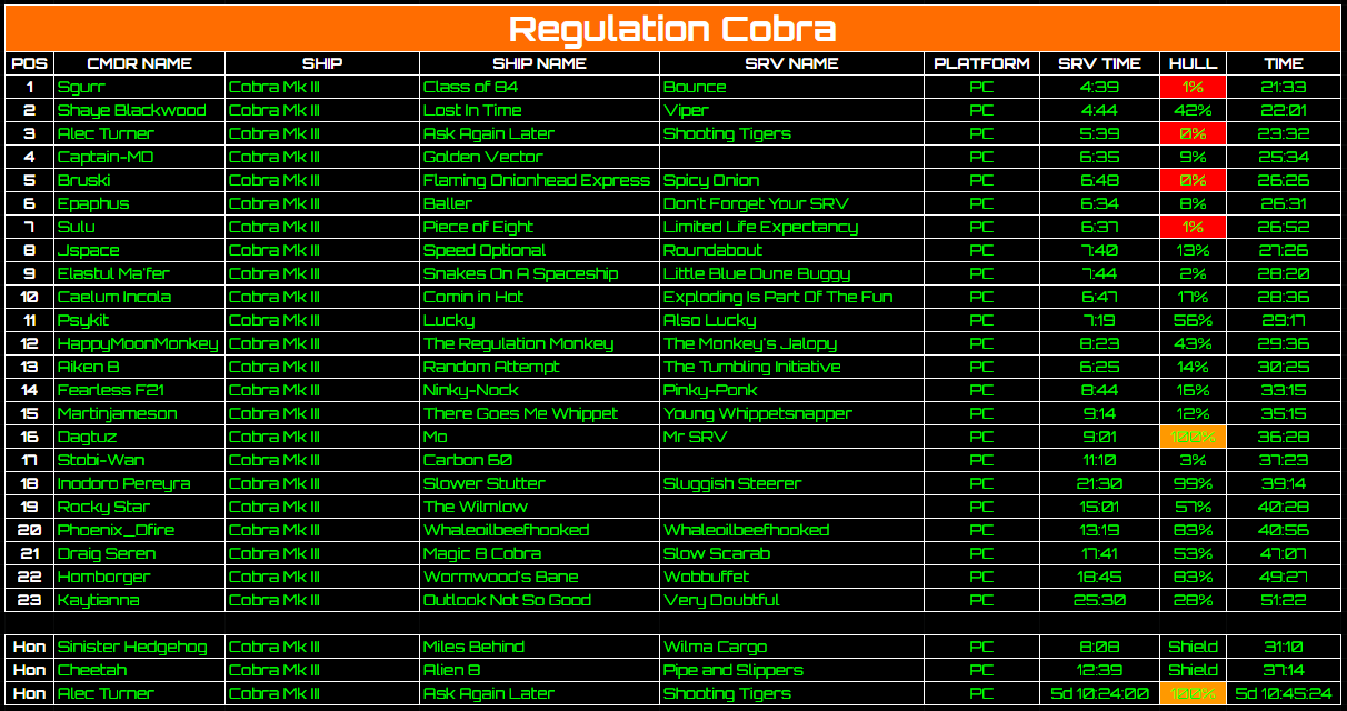 Aquarian Job (8 Ball) regulation results