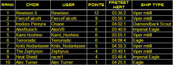 Beggar's Canyon Results