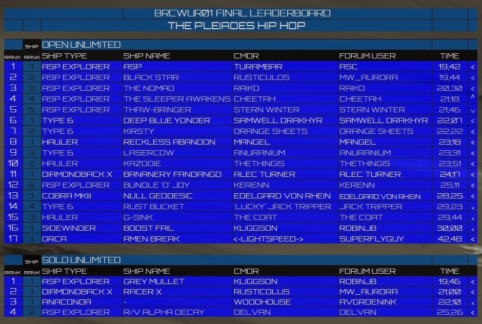 Pleiades Hip Hop leaderboard