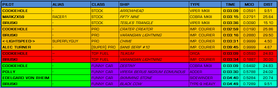 Burnout Results