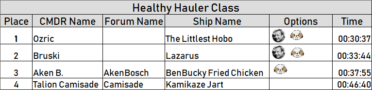 Chicken Run Results: Healthy Hauler