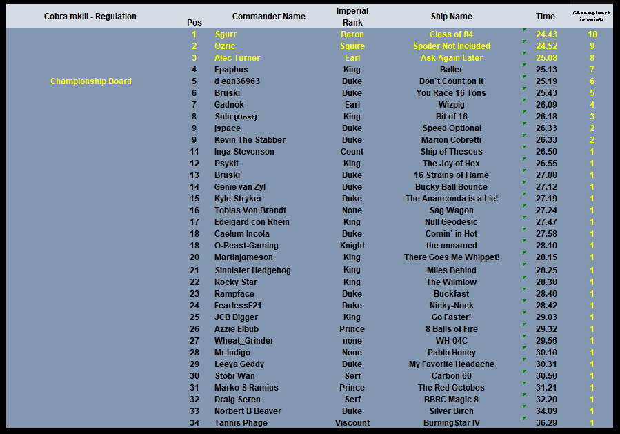 The Empire Hustle regulation results