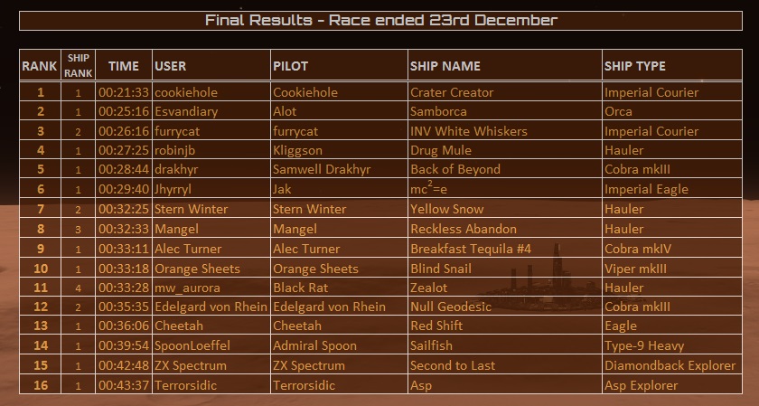 Escape Velocity Results Table