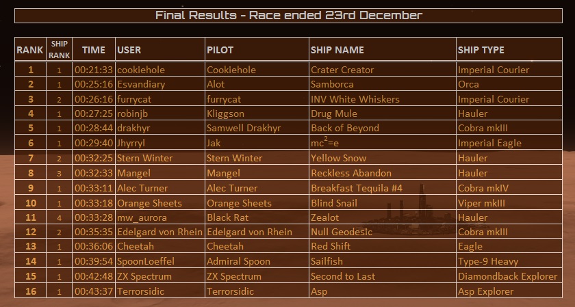 Escape Velocity Results Table