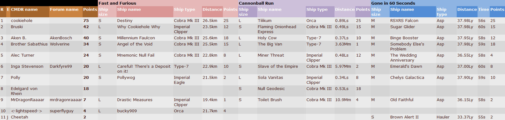 Grom In 60 Seconds Results