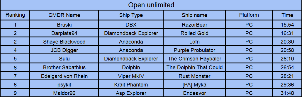 A Halpy Hand results (Unlimited)