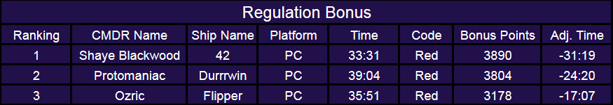 A Halpy Hand results (Regulation Bonus)