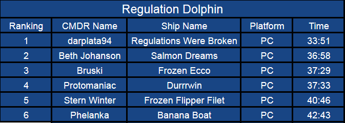 A Halpy Hand results (Regulation)