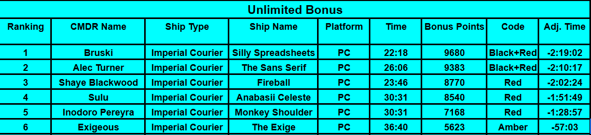 A Halpy Hand results (Unlimited Bonus)