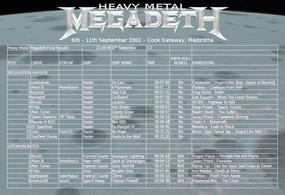 Heavy Metal Megadeth Results
