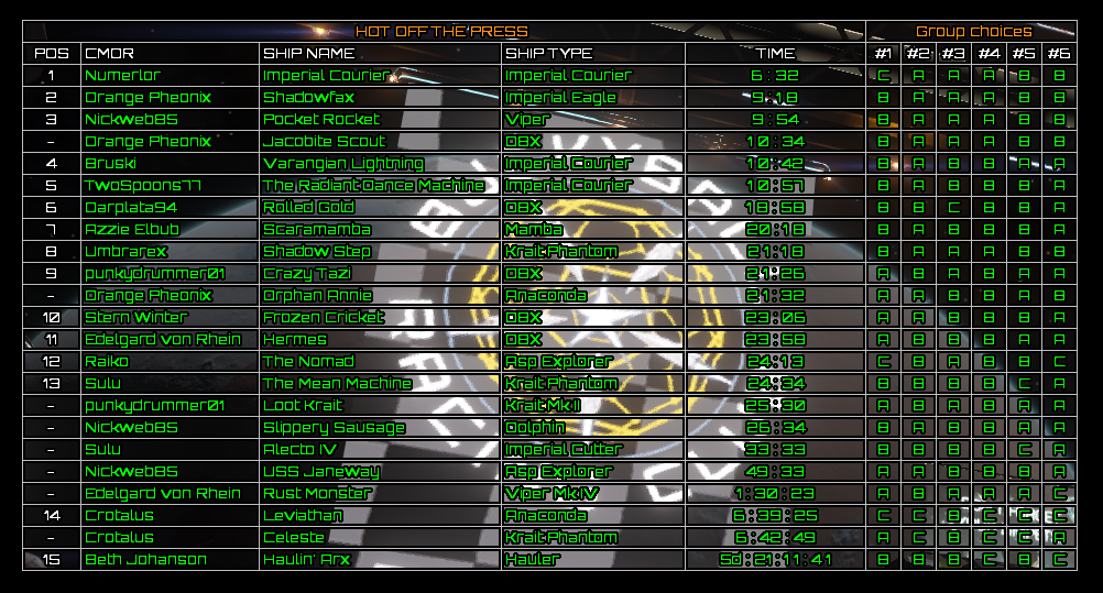 Hot Off The Press Results