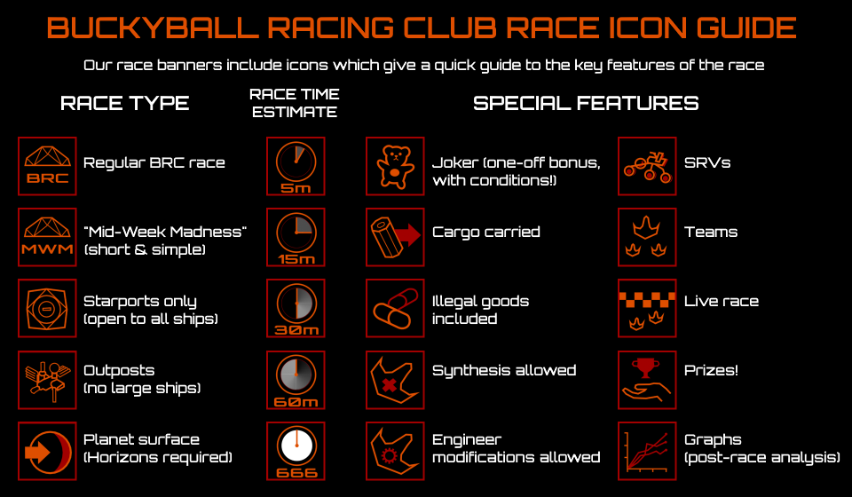 BRC Race Icon Guide