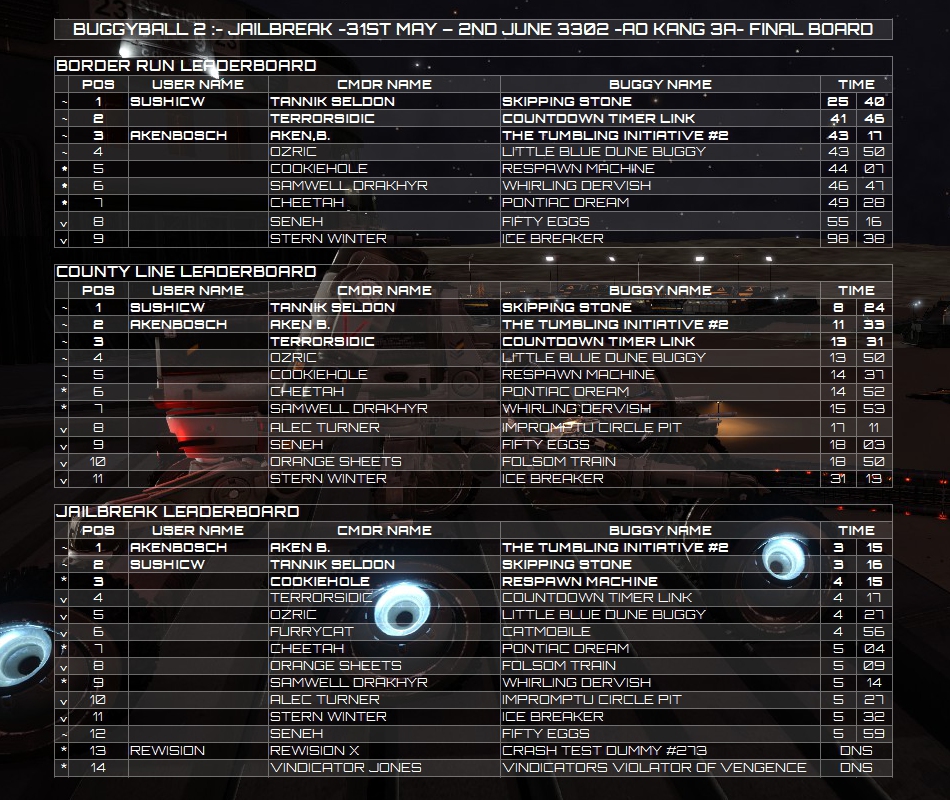 Jailbreak Results