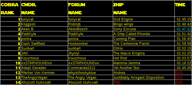 Kessel Run Regulation Cobra Results Table