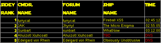 Kessel Run Regulation Sidewinder Results Table