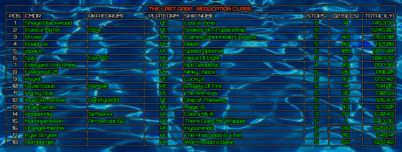 The Last Gasp (8 Ball) regulation results