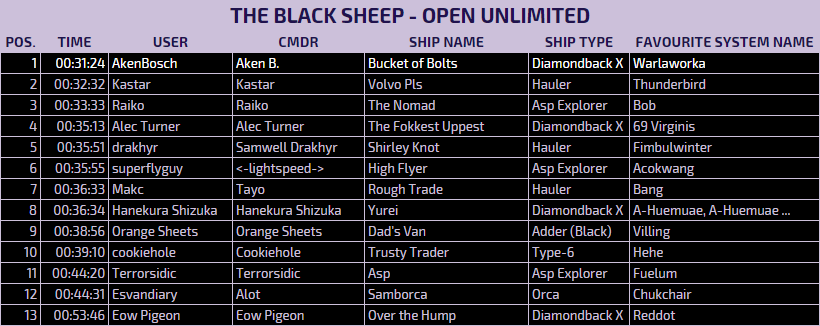 The Art of Pandemonium Results: The Black Sheep
