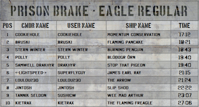 Prison Brake Results: Eagle Regular