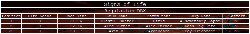 Signs of Life results (Regulation)