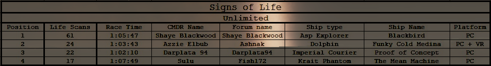 Signs of Life results (Unlimited)