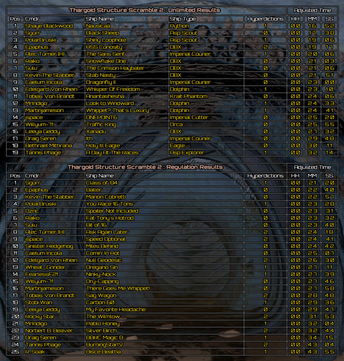 Thargoid Structure Scramble 2 results