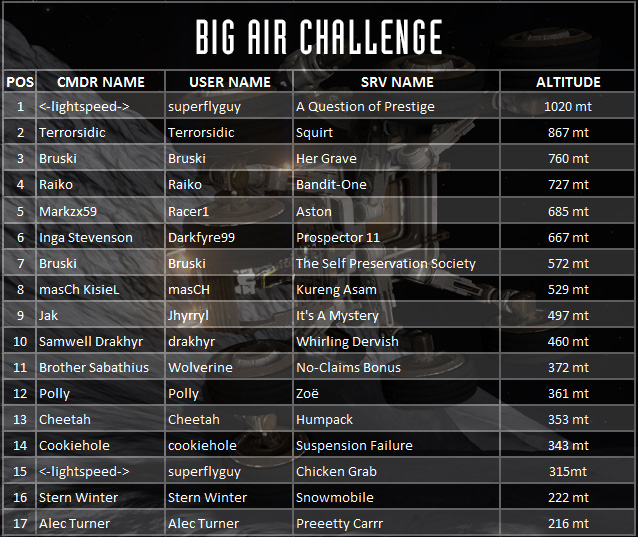 The Aquarian Job Results: Big Air Challenge