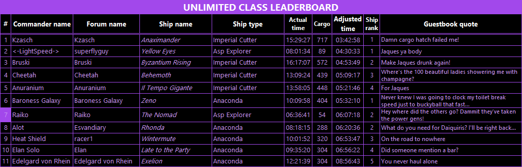 The Long Haul Results: Unlimited