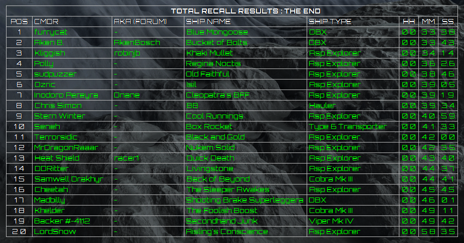 Total Recall Results