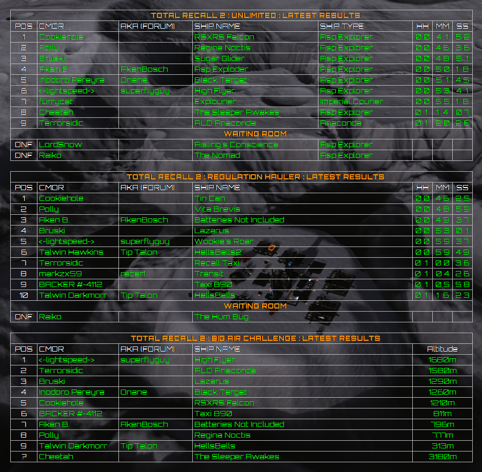 Total Recall 2 Results