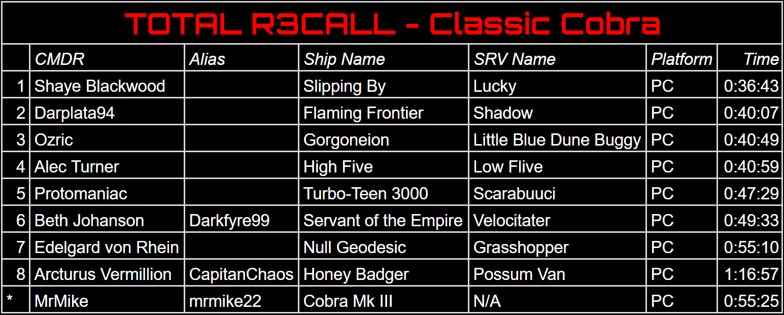 Total Recall 3 results (Classic Cobra)