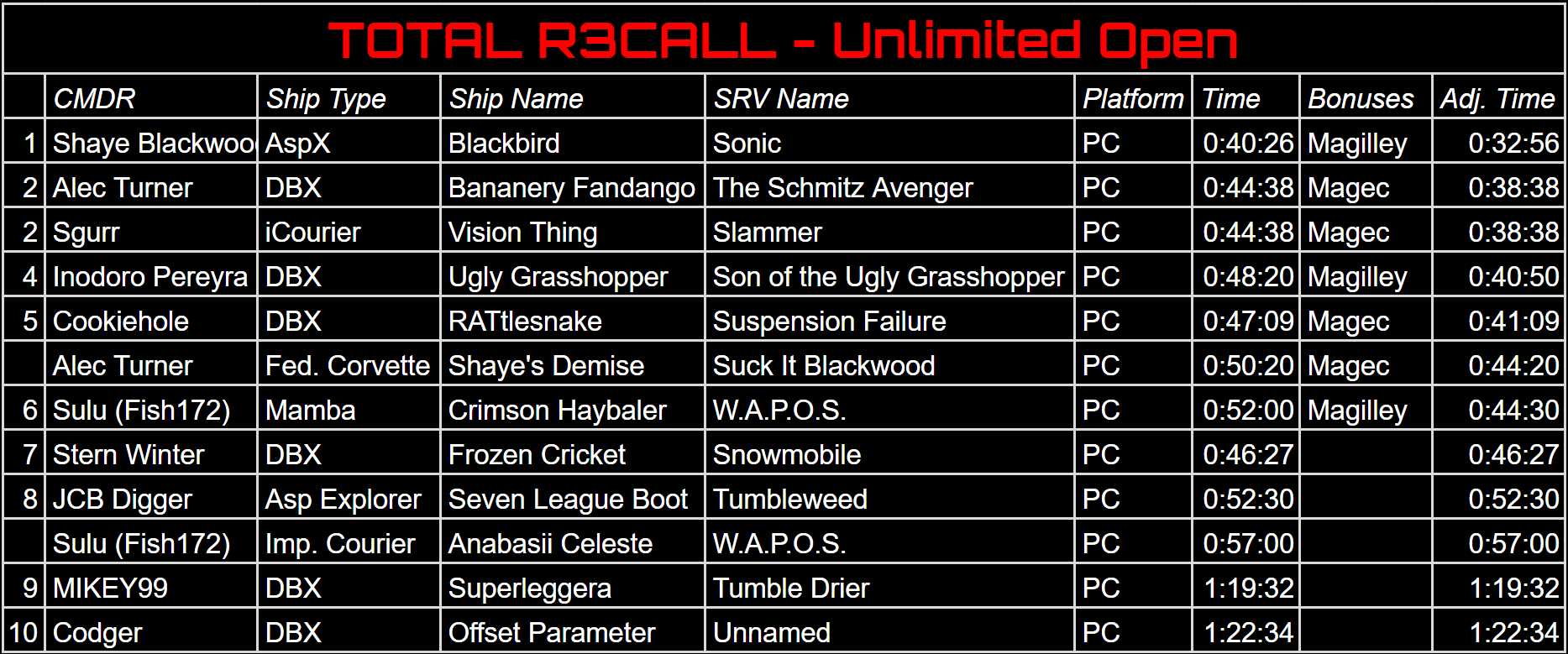 Total Recall 3 results (Unlimited)